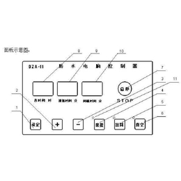 高速斩拌机