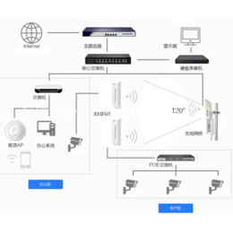 湖北无线-诚乐科技-酒店无线路由器
