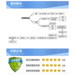 输出滤波器,威海滤波器,凯力斯