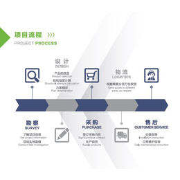 家用太阳能发电系统-沈阳聚泰鑫经贸有限公司(推荐商家)