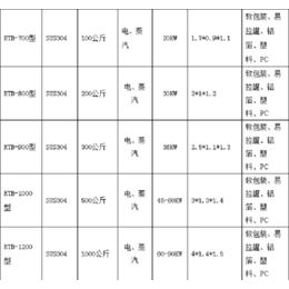 河源年糕****锅、诸城丰昌机械(图)、年糕****锅型号