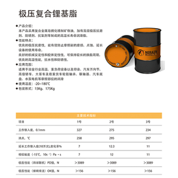 耐润润滑油招商(多图)_液压油型号_南充液压油