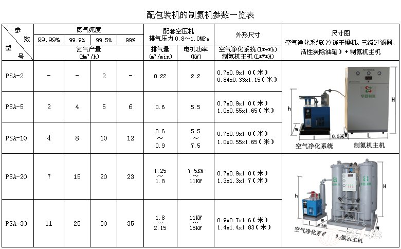 華昌牌制氮機 食品保險制氮機 型號psa20 1,制氮機啟動電源即可開機