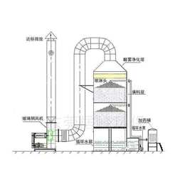 厂家*深圳生物除臭塔设备