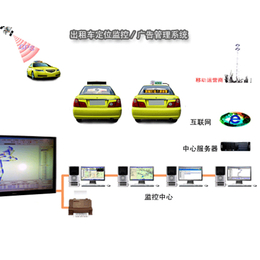 山西汇思众联有限公司(多图)_山西北斗车队安全管理解决方案