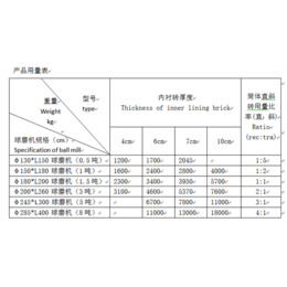 氧化铝中铝球内衬砖,潍坊济宁中铝内衬砖,方晶研磨公司