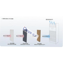 【恒湿净化一体】、除湿加湿一体机多少钱？、阳泉除湿加湿一体机