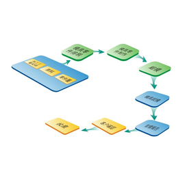 方天软件(图)|河北五金行业ERP系统|五金行业ERP系统
