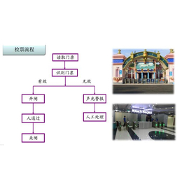 旅游风景区管理软件西安旅游景点门*管理软件售*检*设备