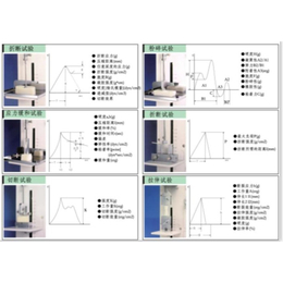 高胶强度测定仪、南京欧熙科贸、日本高胶强度测定仪