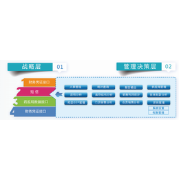 药店医药GSP管理软件-锦州医药GSP管理软件-奥林软件