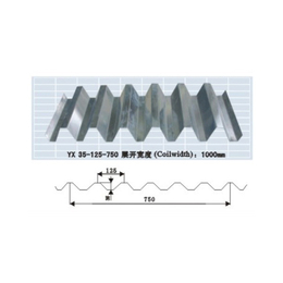 688型镀锌楼承板,合肥楼承板,合肥金玉泓公司(查看)