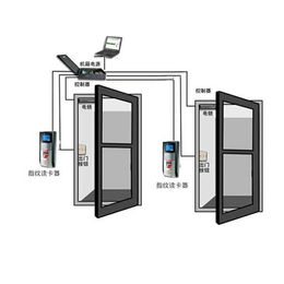 金阊区门禁安装|金迅捷智能科技(在线咨询)|门禁安装