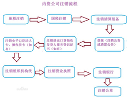 不经营还没有注销的企业注意了