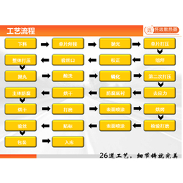 钢四柱暖气片哪家好_钢制四柱暖气片(在线咨询)_钢四柱暖气片