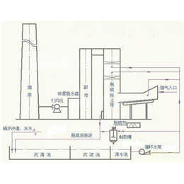 山东山清水秀、木工车间除尘设备品牌、宁德木工车间除尘设备