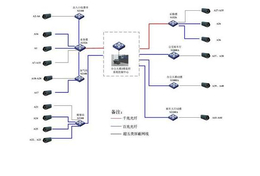 昆山弱电智能化公司-弱电-苏州国瀚智能监控系统