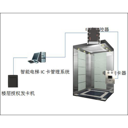 山西电梯梯控系统价格-电梯梯控系统-云之科技(查看)