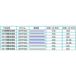 信阳生态木长城板厂家|红木长城板|信阳生态木长城板