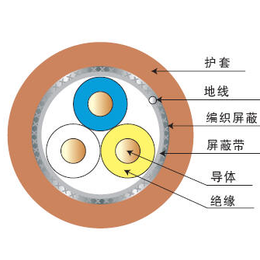 电力电缆价格、四川电力电缆、华强电缆(查看)