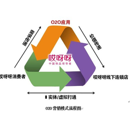 唐古拉加盟(多图)、外卖加盟什么平台