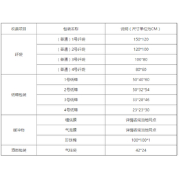 厦门到达州物流、何天军货运代理、物流*