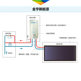 阳台壁挂太阳能合同|金亨|平乡阳台壁挂太阳能