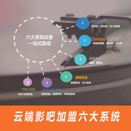 家庭影院设计效果图、临潼影院、西安云端智能影院设备