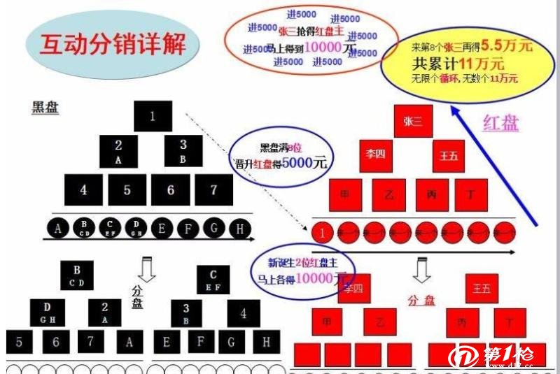 鞍山直销软件设计系统定制开发公司