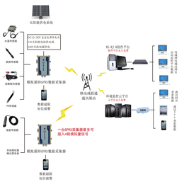 河南在线模拟量采集转换器GPRS输出无线远程终端监控