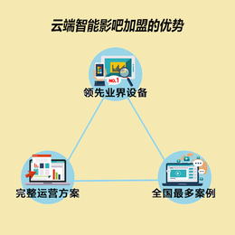 投影机报价_安康投影机_西安云端智能影院装修