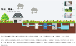 长沙雨水收集系统厂家湖南科尔顿水务有限公司缩略图