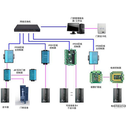 电梯IC卡系统、山西云之科技、太原电梯IC卡系统方案