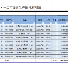 配电箱、配电箱单价、天宏再生资源(推荐商家)