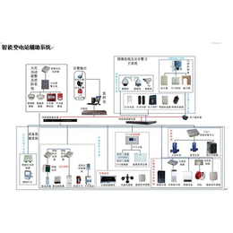 什么是智能变电站辅助系统,苏州庄生节能科技缩略图