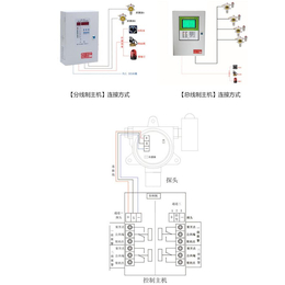 南雄市厂家供应ZBK1000煤气燃气报警装置联动风机切断阀