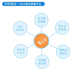 青岛天助-青岛雷迅科技-青岛天助推广