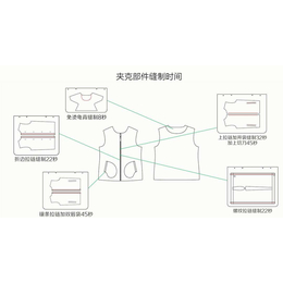 云赐智能科技(图)、全自动运模机厂家、运模机