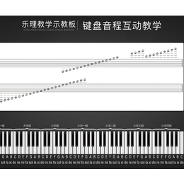 MIDI教室使用-北京鑫三芙教学-海南MIDI教室