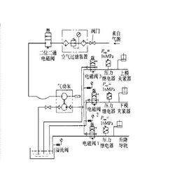 冲压快速换模_快速换模_苏州格莱富