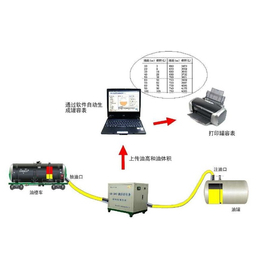 油库环境监测管理_油库环境监测_自动计量系统