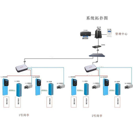 智能*识别设备-卓谷智能(在线咨询)-赣州*识别设备