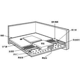 低频噪声治理,宿迁噪声治理,苏州提福济环保工程1