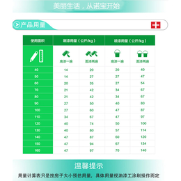 水性涂料代理|*水性涂料|诺宝水性涂料(查看)