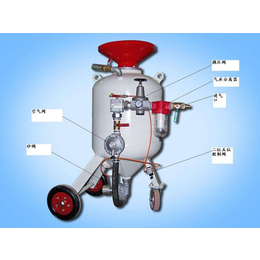 喷砂机供应_梅州喷砂机_本索上心