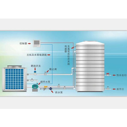 南昌商用热水机组、商用热水、豫瑞暖通(查看)