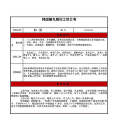 韩国政项目合作招聘出国工人工作签缩略图