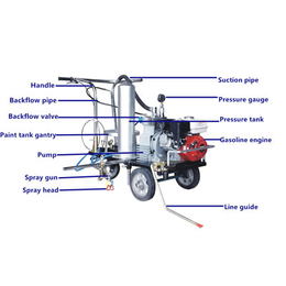 道路冷喷划线机|远宏交通设施(在线咨询)|高密市冷喷划线机