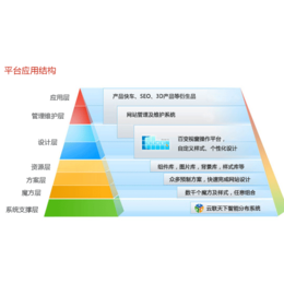 武汉狮子会公司(图)-哪里有易站通-易站通