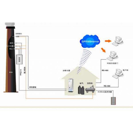 光晟*科技(图)-cems烟气监测系统-娄底烟气在线监测
